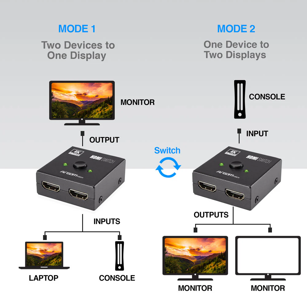 Divisor y conmutador HDMI bidireccional 2 en 1 - Imagen 2