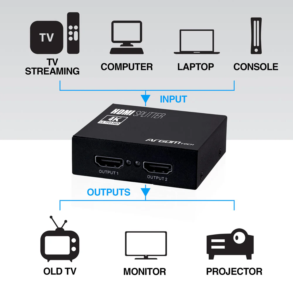 Divisor HDMI de 2 canales ARGOM TECH - Imagen 3