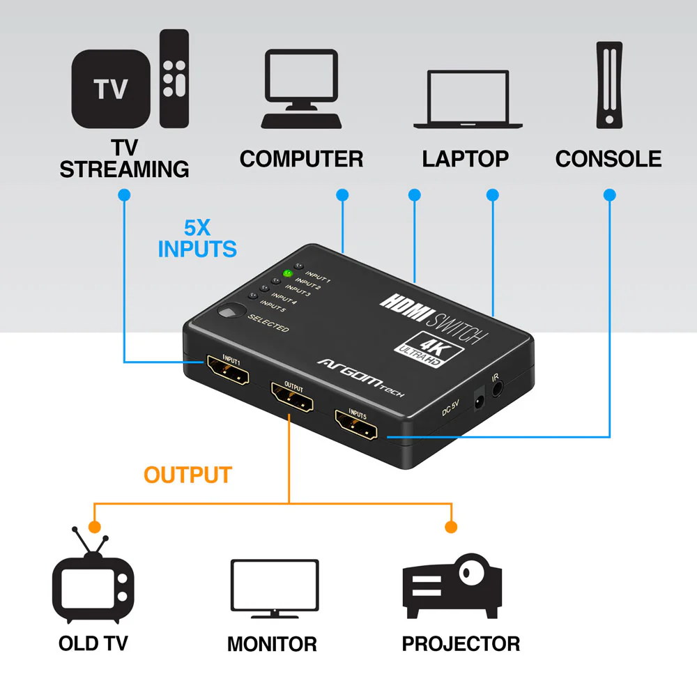 Conmutador HDMI de 5 puertos ARGOM - Imagen 5