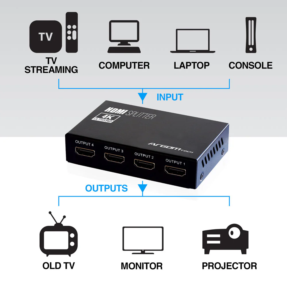 Divisor HDMI de 4 canales ARGOM - Imagen 2